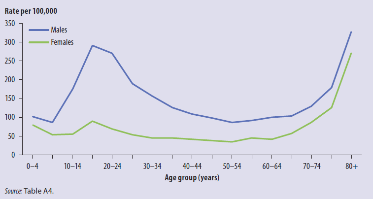 Working With People With Abi 1 Intro To Abi D Incidence And